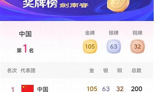 杭州亚运会金牌榜最新数据图_杭州亚运会金牌榜最新数据