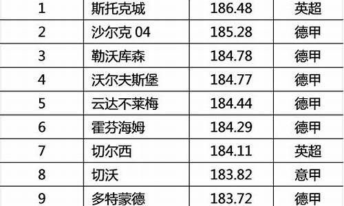 西班牙足球队平均身高_西班牙队球员平均年龄