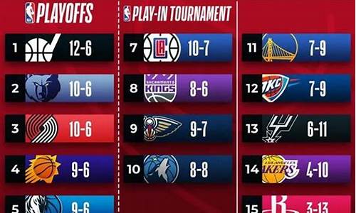 今日nba战绩排名_今天nba战绩