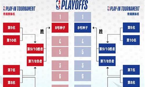 今日nba比赛赛程季后赛结果_今日nba比赛赛程季后赛结果