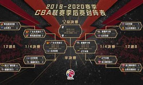 cba赛程8进4打几场_cba八进四是什么赛制 2020