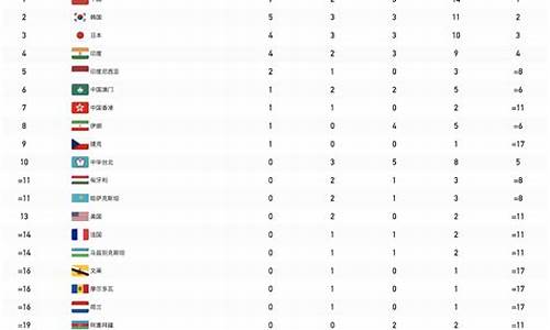 成都大运会fisu_成都大运会金牌排行榜最新名单查询