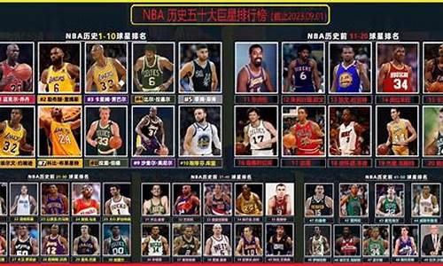 nba五十大巨星重排_nba五十大巨星最新