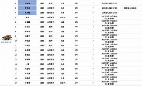 辽宁蓝队员名单_辽宁篮球队人员名单