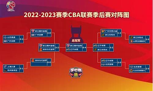 cba季后赛2023时间_cba季后赛啥时开战