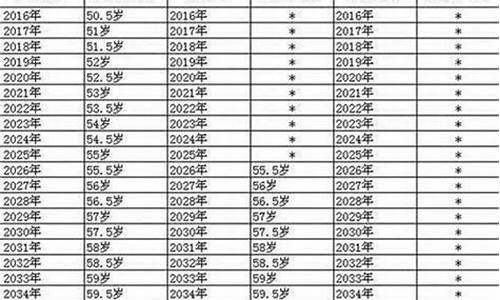 姚明在nba的退休金_姚明退休工资表