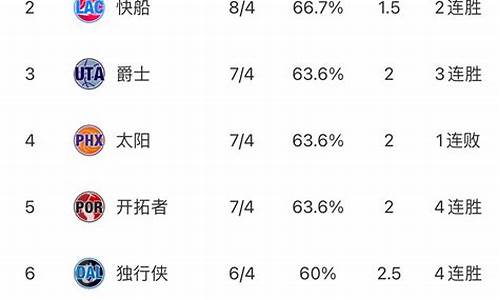 nba最新排名及赛程_最新nba排名情况