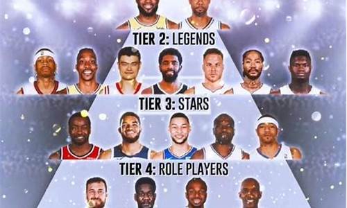 21年状元nba选秀_二零二一nba选秀状元