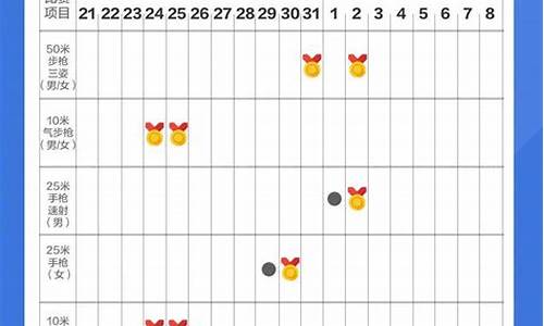 奥运赛程时间表29日_奥运会赛程表29日