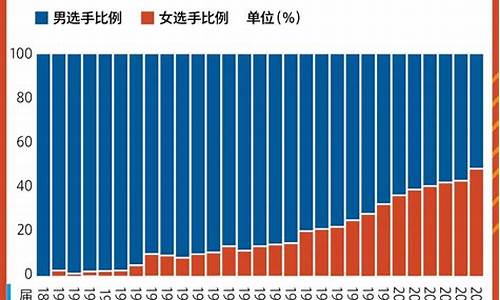 历届冬奥会运动员数量_盘点历届冬奥会