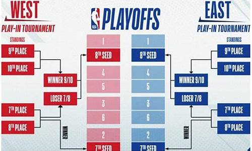 nba附加赛什么时候打比赛的_nba附加赛什么时候打比赛