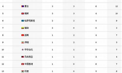 仁川亚运会金牌榜数据统计_仁川亚运会冠军