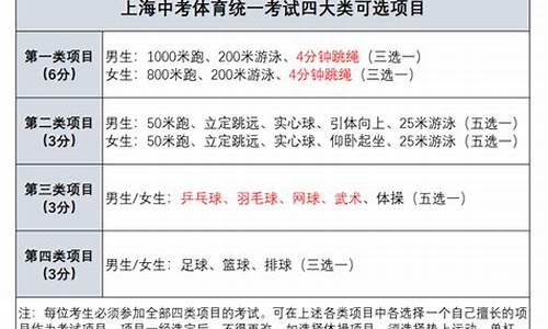 2021年上海市体育中考评分标准_上海体育中考评分细则