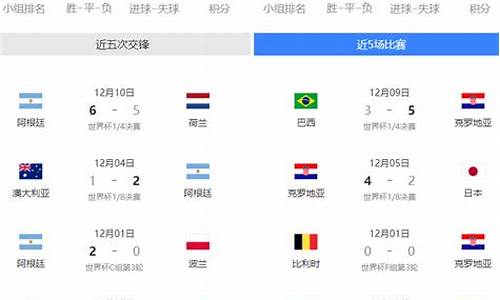 预测克罗地亚阿根廷_克罗地亚3:0阿根廷