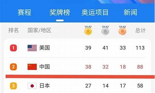 今天为止奥运会奖牌榜排名_奥运奖牌榜今天排名