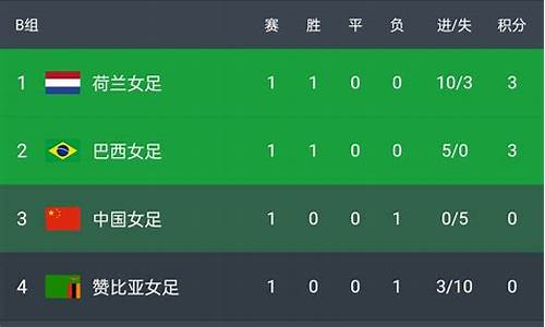 奥运会女足积分榜最新排名_奥运会女足比赛积分榜