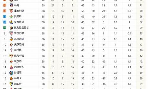 西甲射手榜2019一2020_西甲射手榜最新排名表