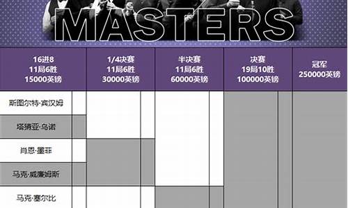 斯诺克大师赛今日赛程_斯诺克大师赛 赛程
