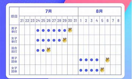 奥运乒乓球比赛时间2021_奥运乒乓球赛程时间表