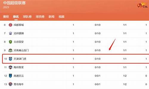 天津中超积分榜最新排名前十_天津 中超