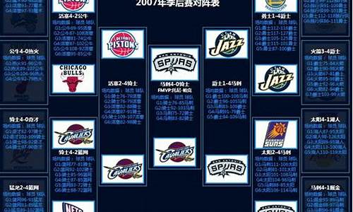 nba季后赛战况表最新_nba季后赛战况