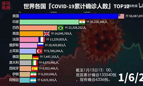 俄罗斯最新确诊人数是多少_俄罗斯最新确诊人数