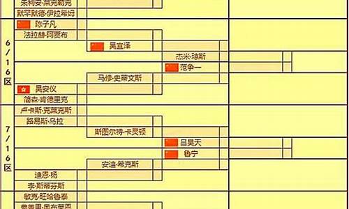 五星体育斯诺克节目表今天_五星体育斯诺克节目表