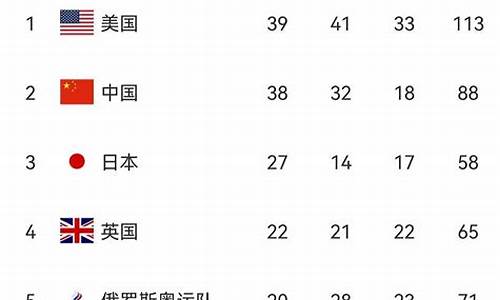 日本奥运会金牌数统计_日本 奥运会金牌数