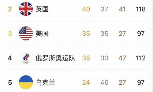 残奥会奖牌榜最新_残奥会奖牌榜实时更新