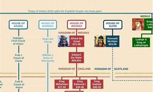 英格兰丹麦历史_英格兰丹麦王朝世系