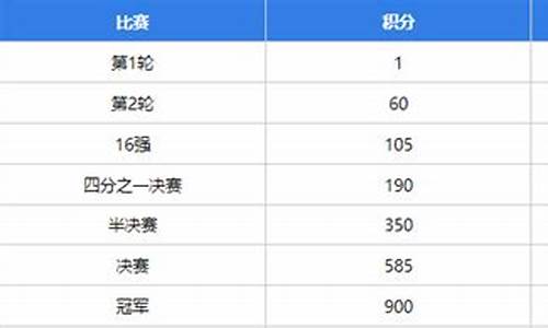 wta年终总决赛冠军积分_wta总决赛奖金分配