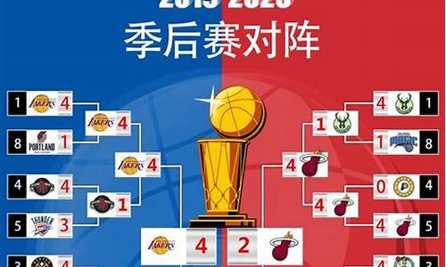 nba季后赛 新浪_nba季后赛战报新浪nba