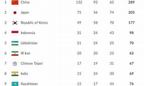 亚运会金牌排行榜2018年_亚运会金牌排行榜2023
