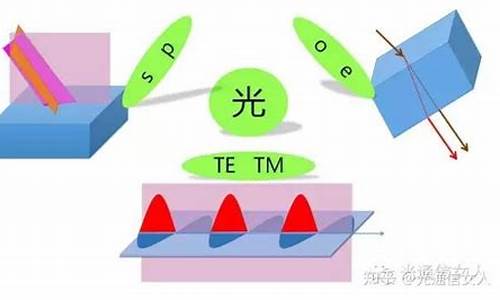 o光和e光什么区别_o光和e光强度一样吗