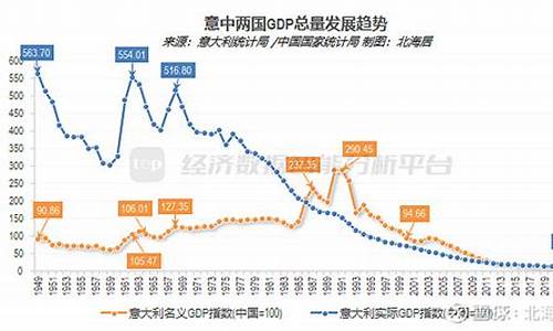 2023年意大利经济_意大利经济增速