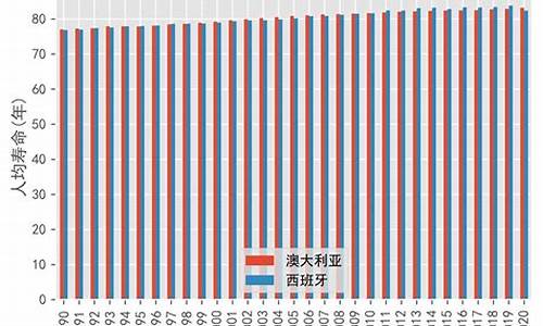 澳大利对西班牙_澳大利亚vs西班牙历史战绩