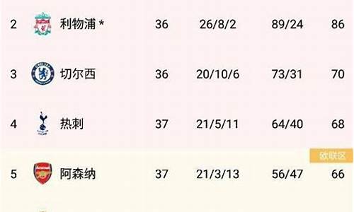 英超最新一轮37轮集锦-英超第37轮积分榜