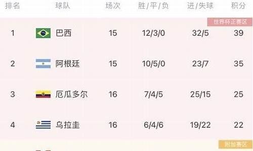 乌拉圭后备联赛积分榜-乌拉圭后备联赛ds