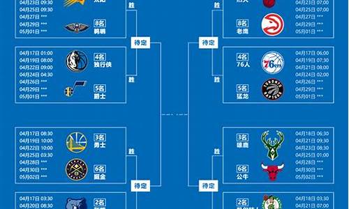 13赛季nba季后赛对阵-nba13年季后赛对阵表