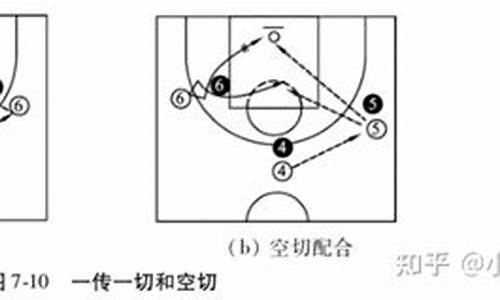 半场篮球战术教程-半场篮球战术教程