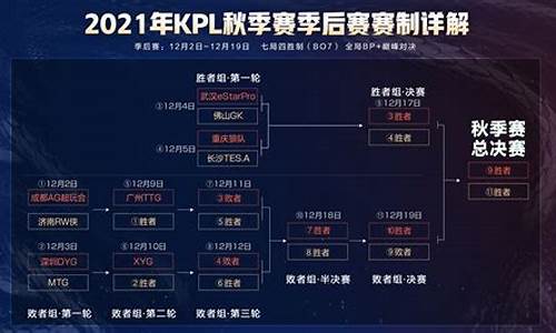 kpl赛程秋季季后赛-kpl秋季季后赛时间