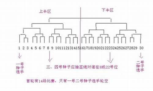 篮球奇数队伍编排方法-篮球奇数队伍编排