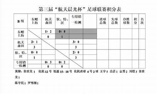 哈萨克足球联赛积分排名-哈萨克甲级联赛积分榜