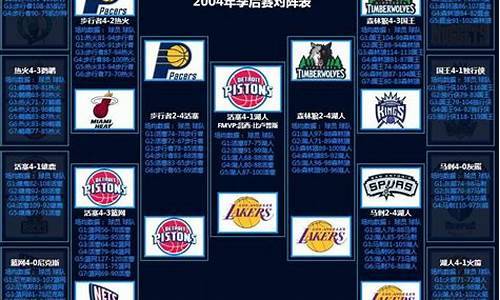 nba季后赛历史盖帽榜-nba季后赛历史