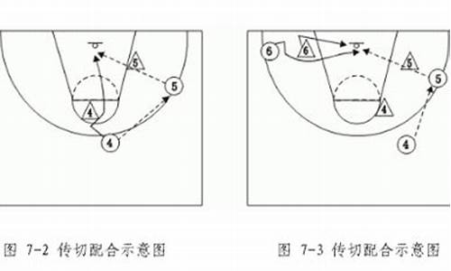 简述篮球快攻战术-简述篮球快攻战术有哪些