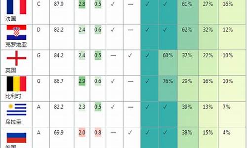 篮球世界杯预测-篮球世界杯预测分析