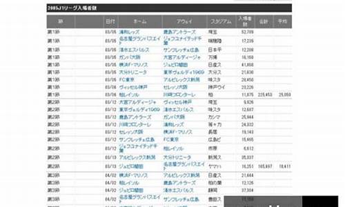 国家队出场次数统计-国家队出场次数统计