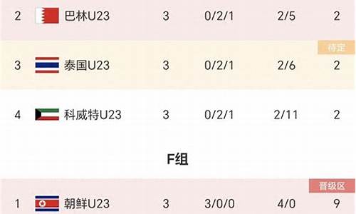 亚运会足球积分榜-亚运会足球积分榜最新排名表格