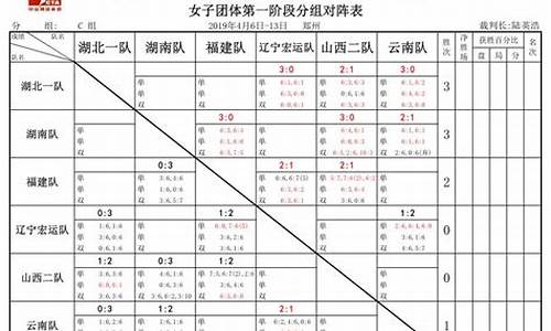 6队循环赛对阵表-6队循环赛对阵表