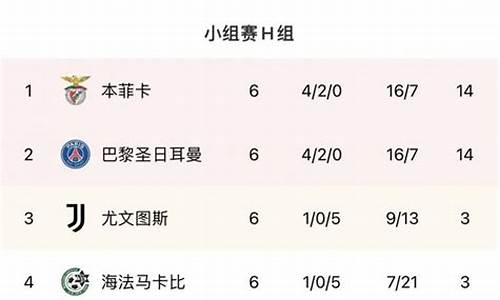 欧冠本菲卡U19积分-本菲卡对埃因霍温预测